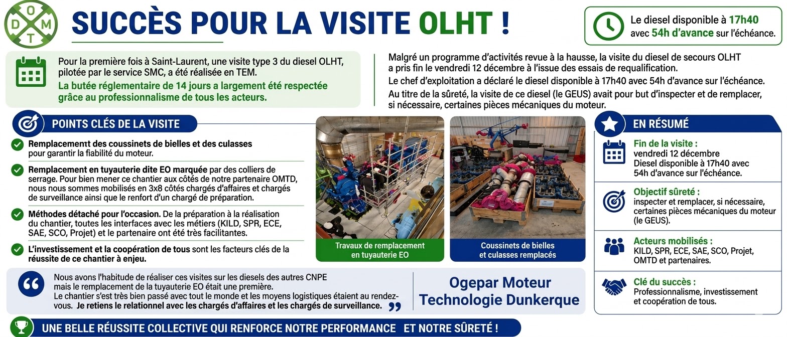 Techniciens OMTD en intervention d'urgence sur un moteur industriel